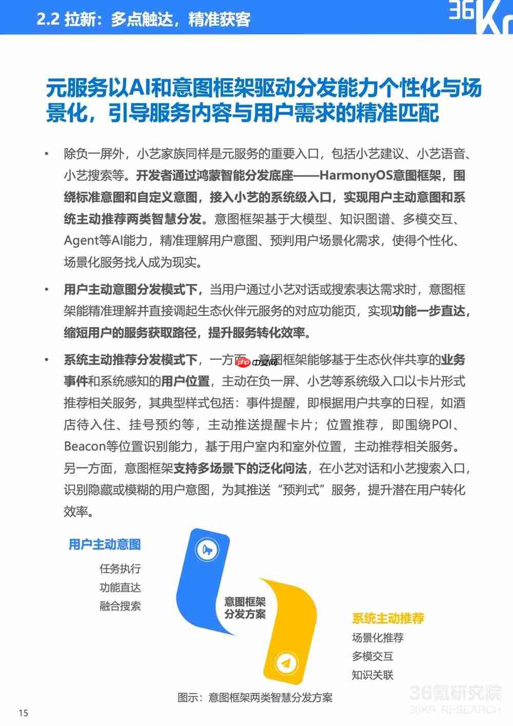 服务分发创新实践:鸿蒙元服务研究报告