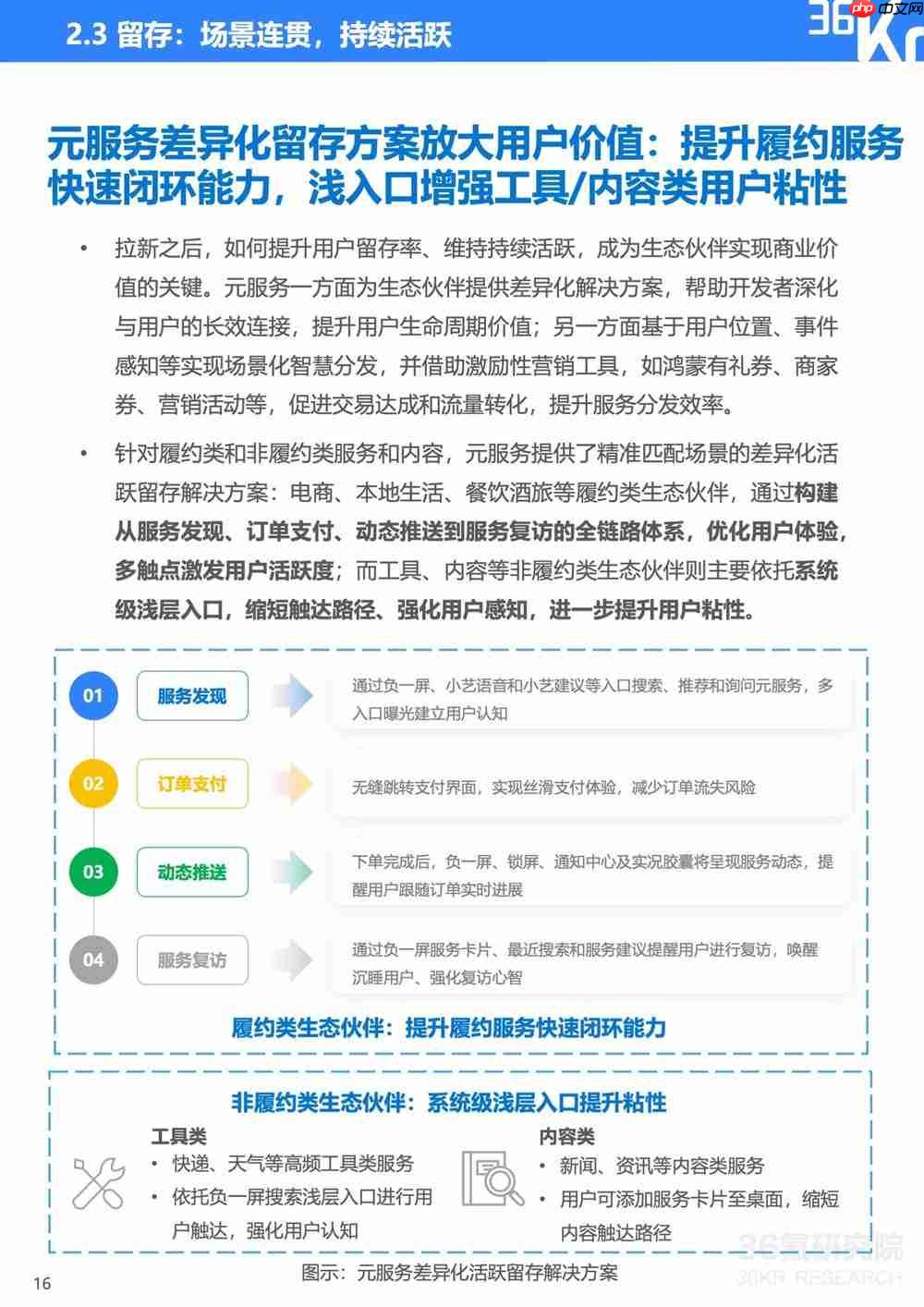 服务分发创新实践:鸿蒙元服务研究报告