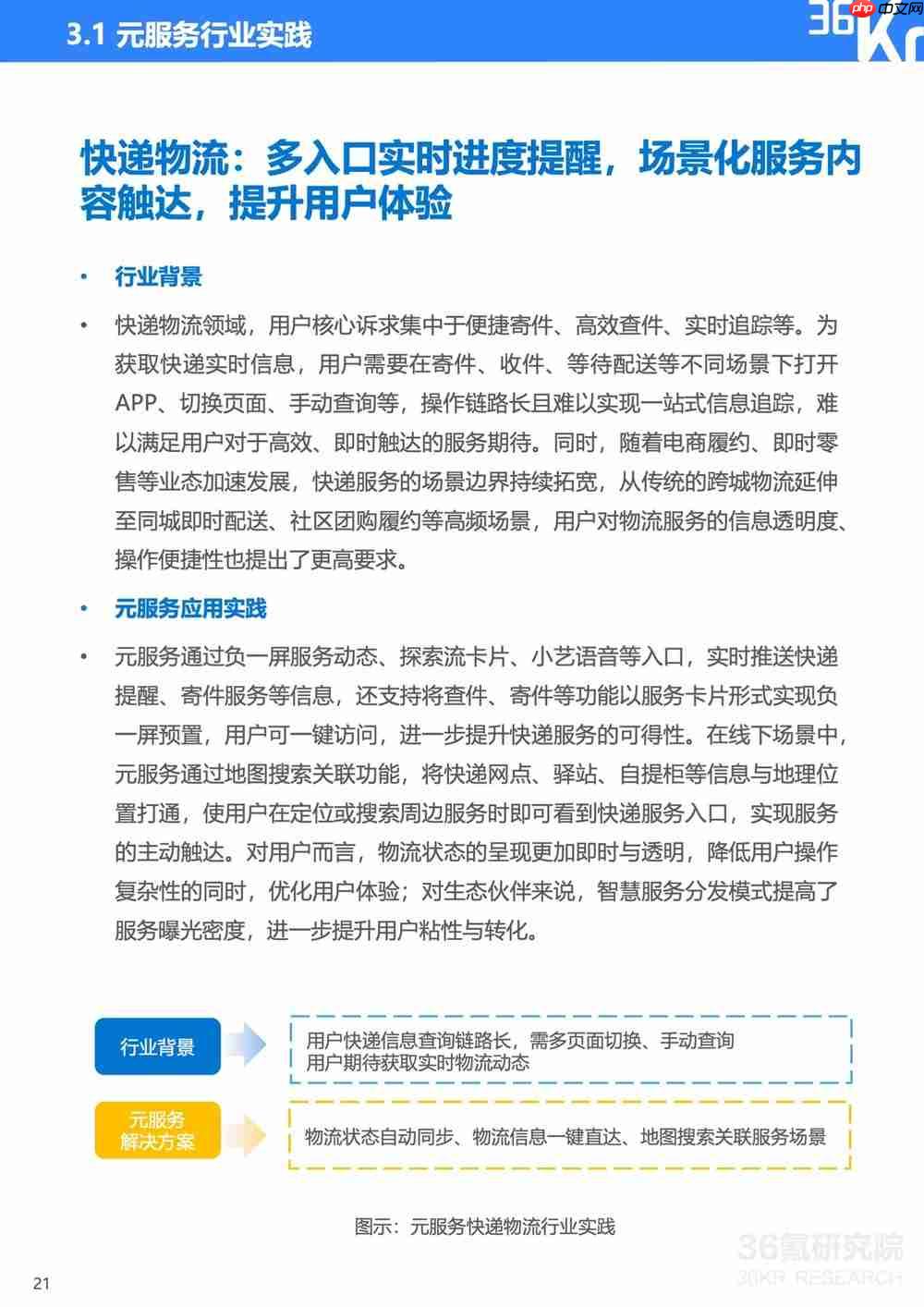 服务分发创新实践:鸿蒙元服务研究报告