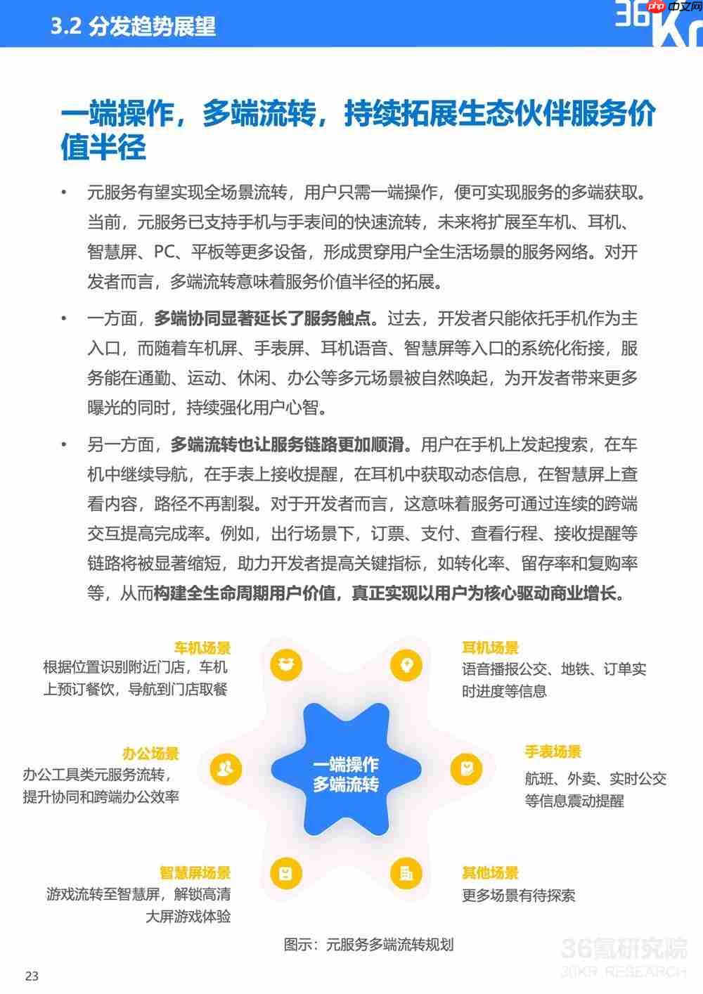 服务分发创新实践:鸿蒙元服务研究报告