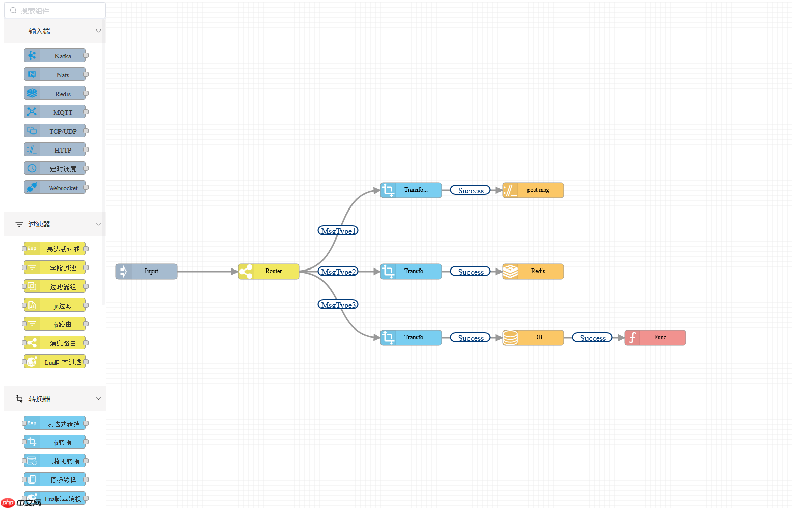 RuleGo v0.35.0 发布:国产轻量级、全场景、新一代组件编排规则引擎