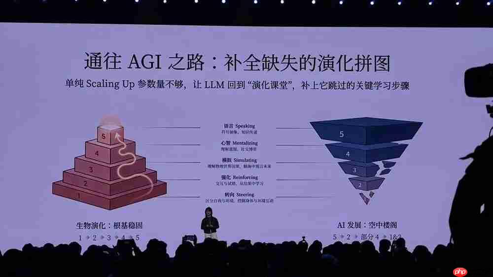 Xiaomi MiMO 大模型负责人罗福莉:MiMo-V2-Flash 是 AGI 路线图中的第二步
