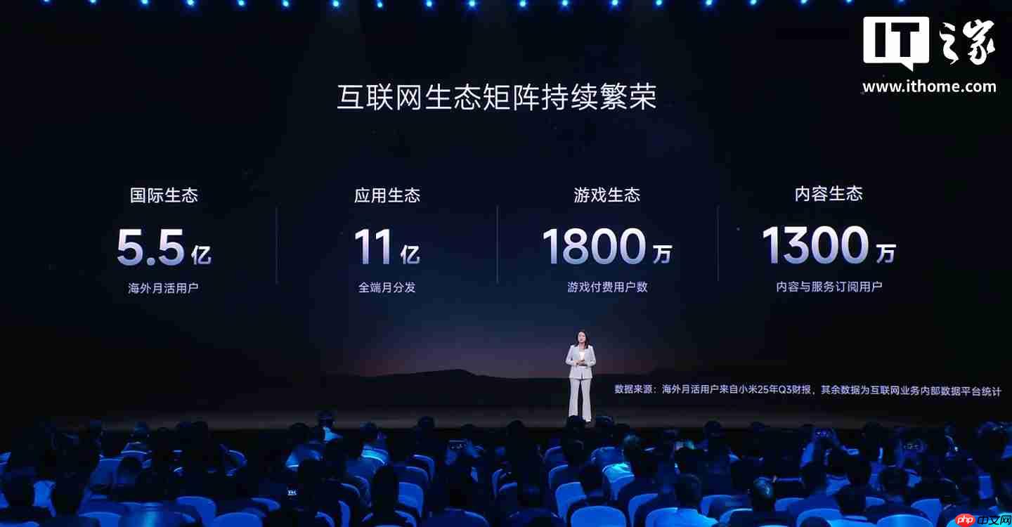 小米生态全球累计开发者达 120 万,海外月活用户 5.5 亿