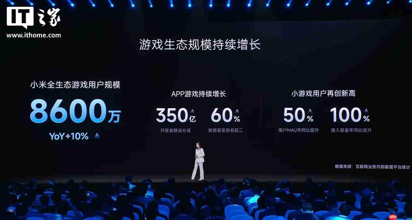 小米生态全球累计开发者达 120 万,海外月活用户 5.5 亿