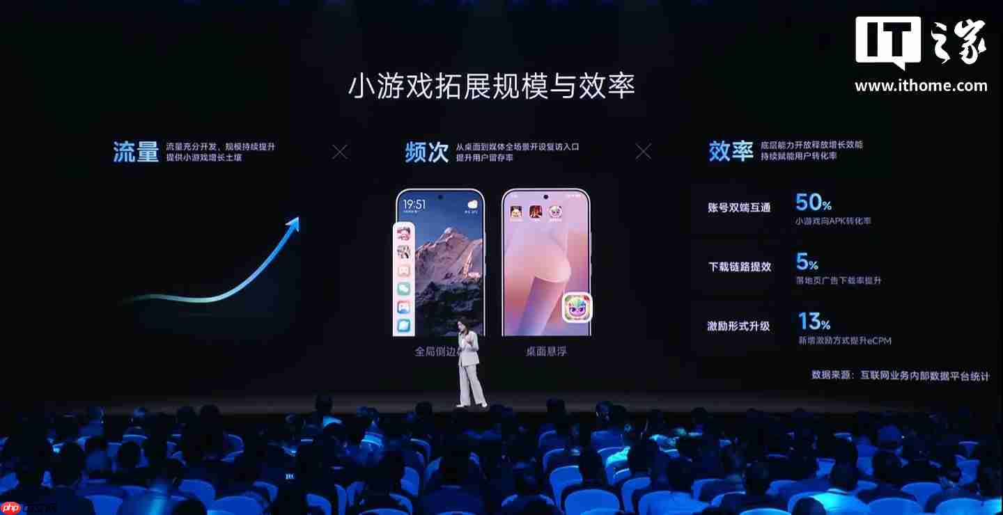 小米生态全球累计开发者达 120 万,海外月活用户 5.5 亿