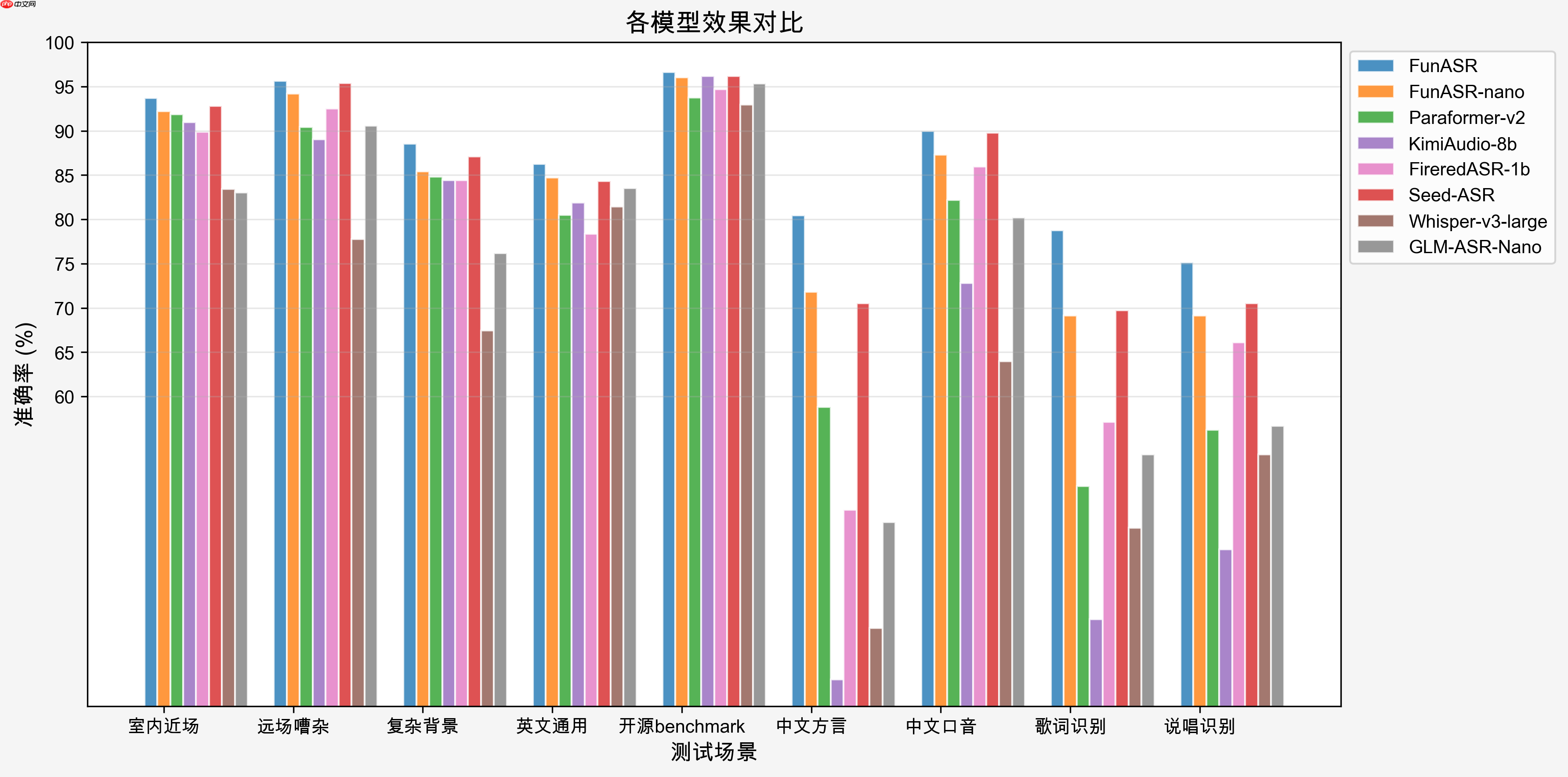 通义百聆语音双子星升级并开源，大幅提升语音合成与识别能力