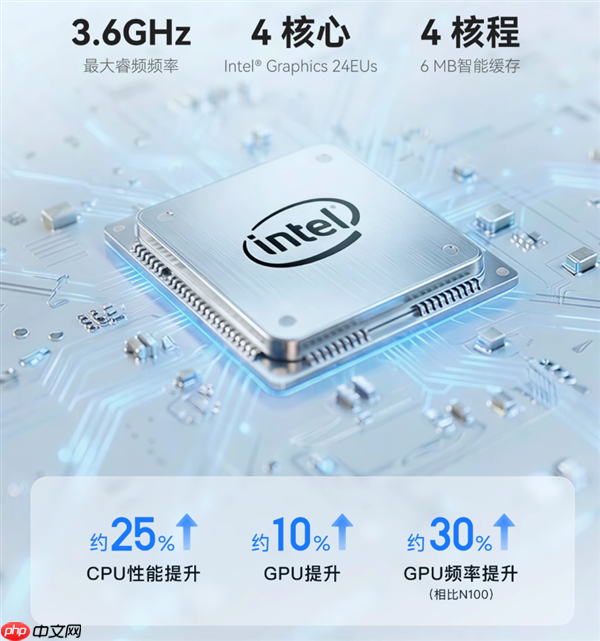 1999元起 飞牛首款双盘位NAS EVO 2预售：最高扩展68TB、英特尔N150 CPU