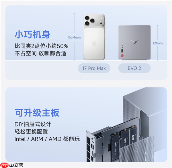 1999元起 飞牛首款双盘位NAS EVO 2预售：最高扩展68TB、英特尔N150 CPU