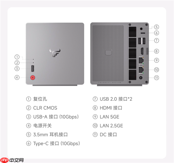 1999元起 飞牛首款双盘位NAS EVO 2预售：最高扩展68TB、英特尔N150 CPU