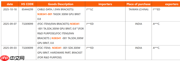 Intel显卡第一次冲击高端!功耗直达300W