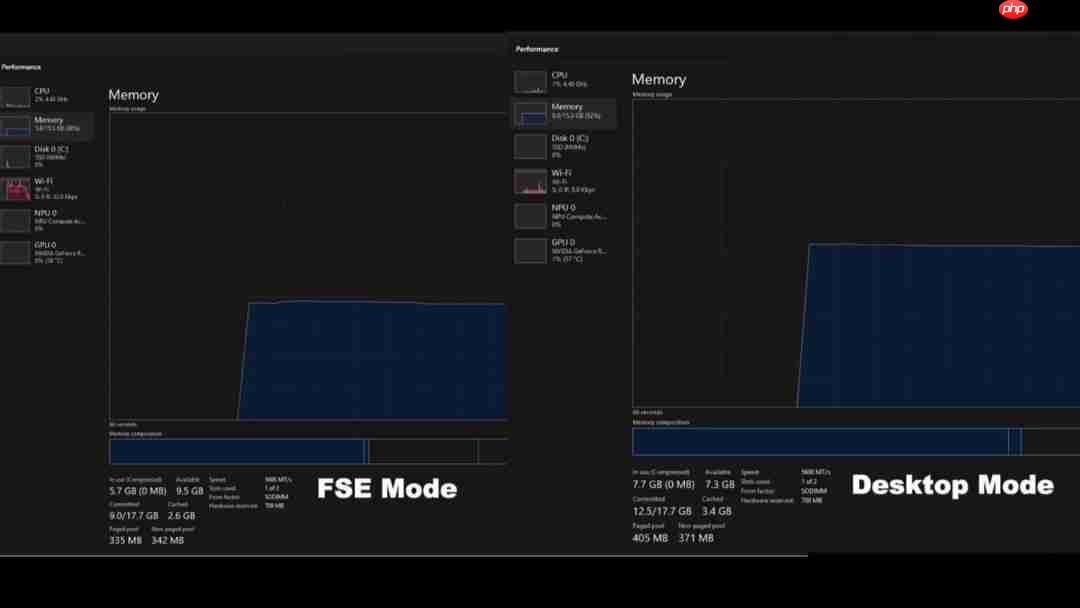 Win11 Xbox全屏体验实测:能省2GB内存但不涨帧数