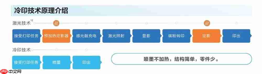 “AI+打印”融合创新:爱普生以自身优势赋能教育数智化升级