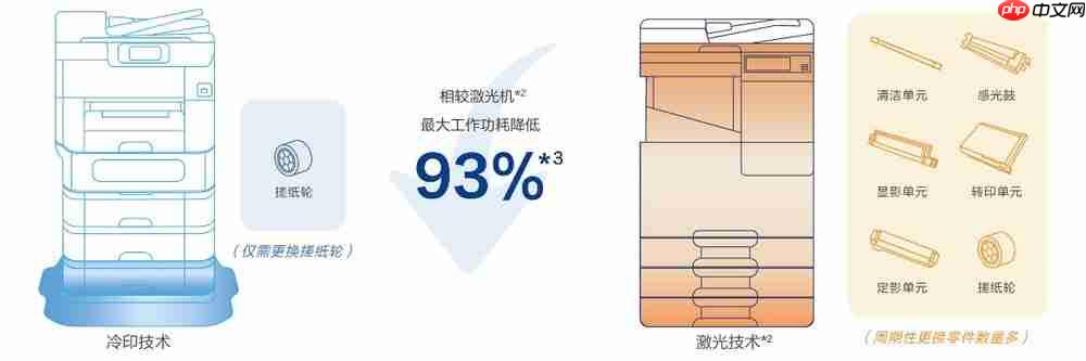 “AI+打印”融合创新:爱普生以自身优势赋能教育数智化升级