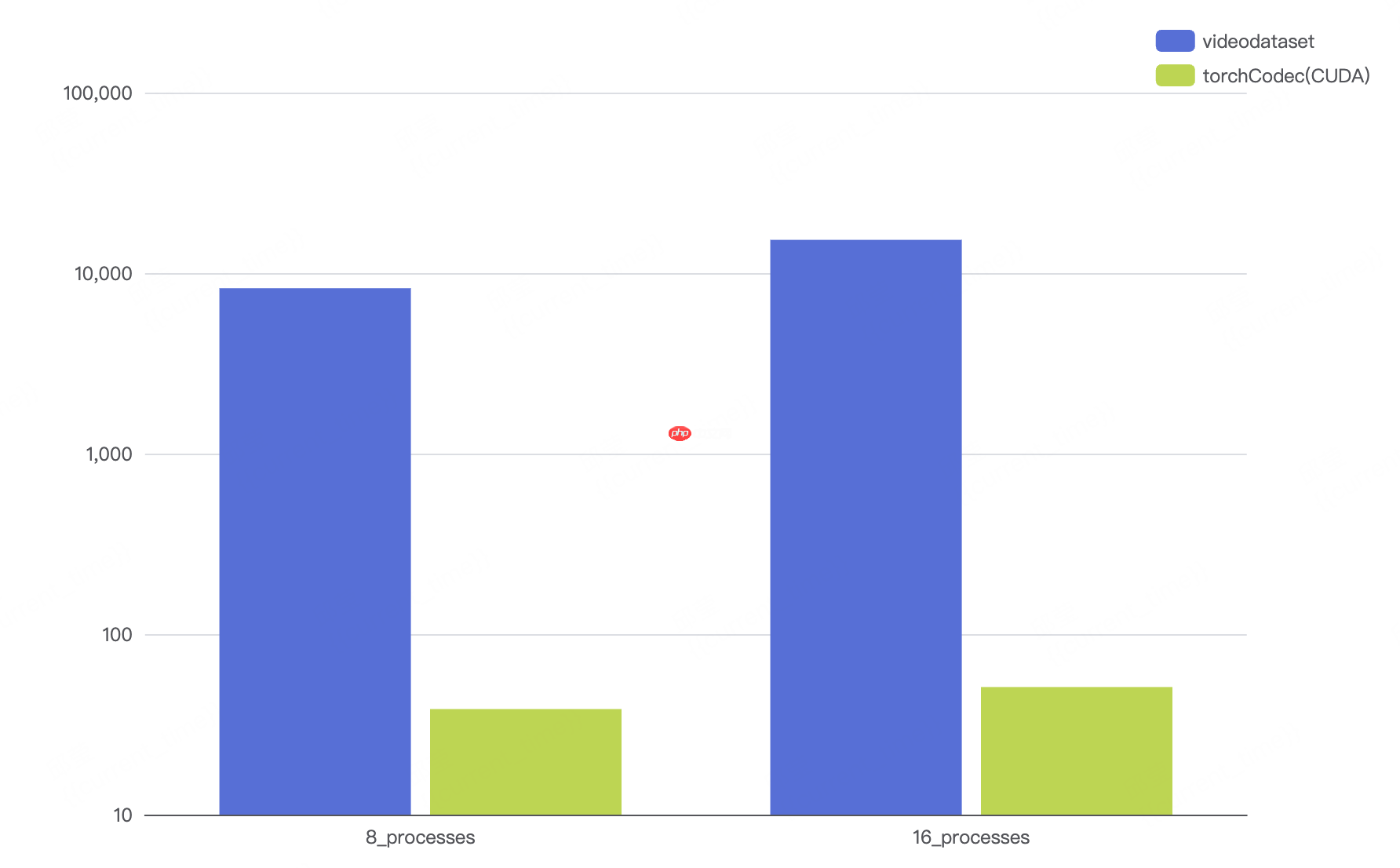 智元机器人开源 VideoDataset：基于 GPU 硬件解码的 VLM 训练加速利器