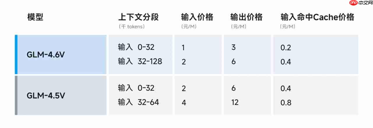 智谱开源多模态大模型 GLM-4.6V 系列