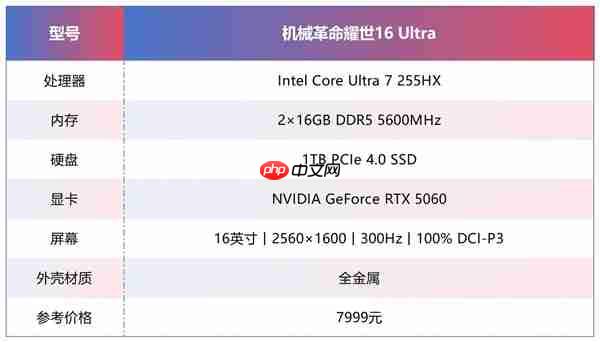 同配置比别家便宜1000块!体验机械革命耀世16 Ultra