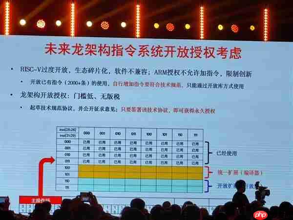 真正自主龙芯授权!俄罗斯全新CPU首次公开:最高64核心2.0GHz