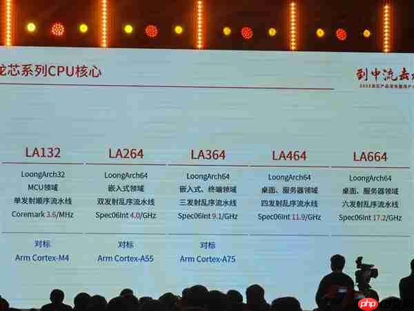 真正自主龙芯授权!俄罗斯全新CPU首次公开:最高64核心2.0GHz