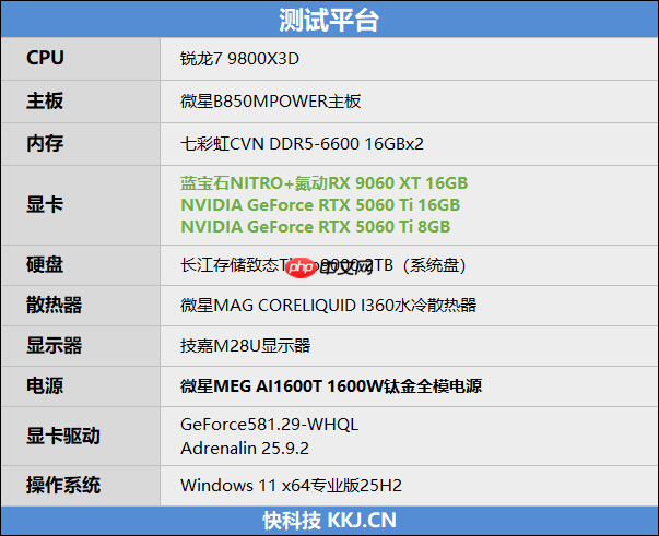 高性价比优势显现 AI性能出众!RX 9060 XT 16GB挑战2款RTX 5060 Ti