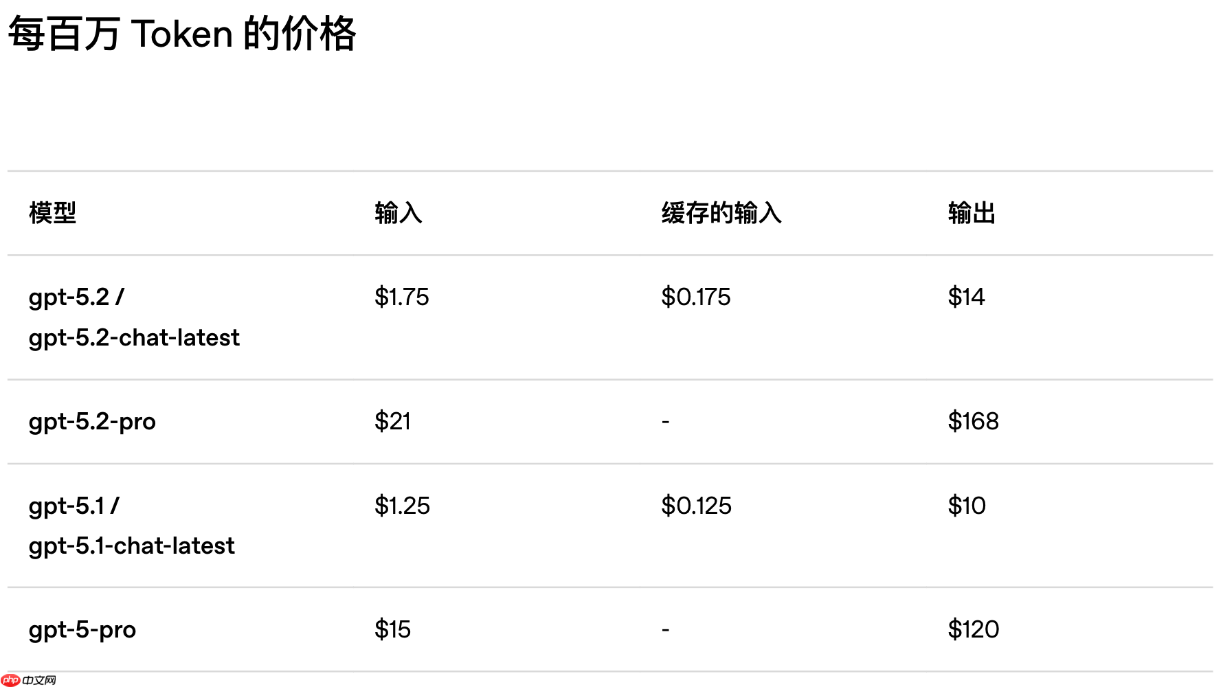 OpenAI 正式发布 GPT-5.2，为专业知识型工作而打造