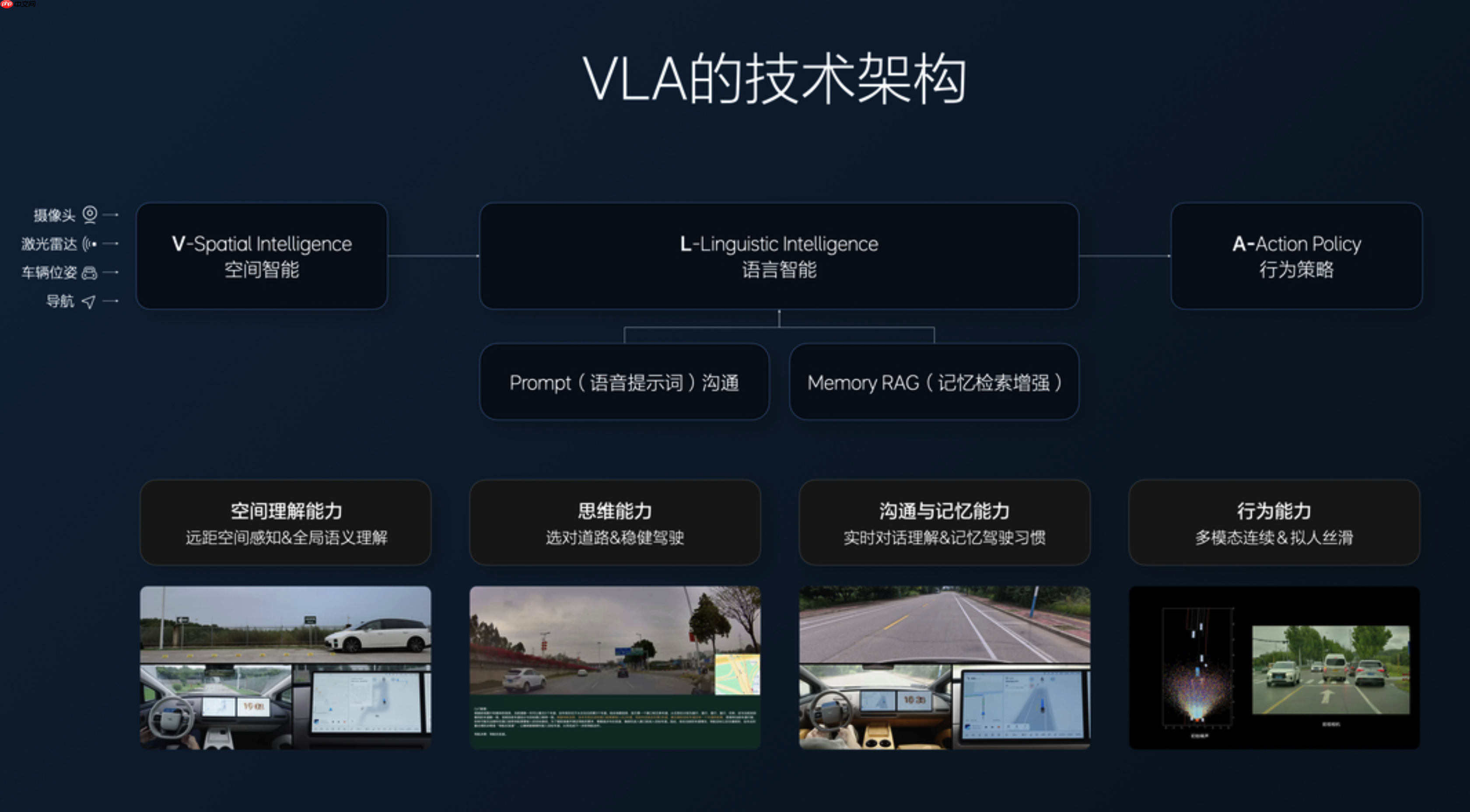 理想自动驾驶负责人回应宇树王兴兴对 VLA 质疑
