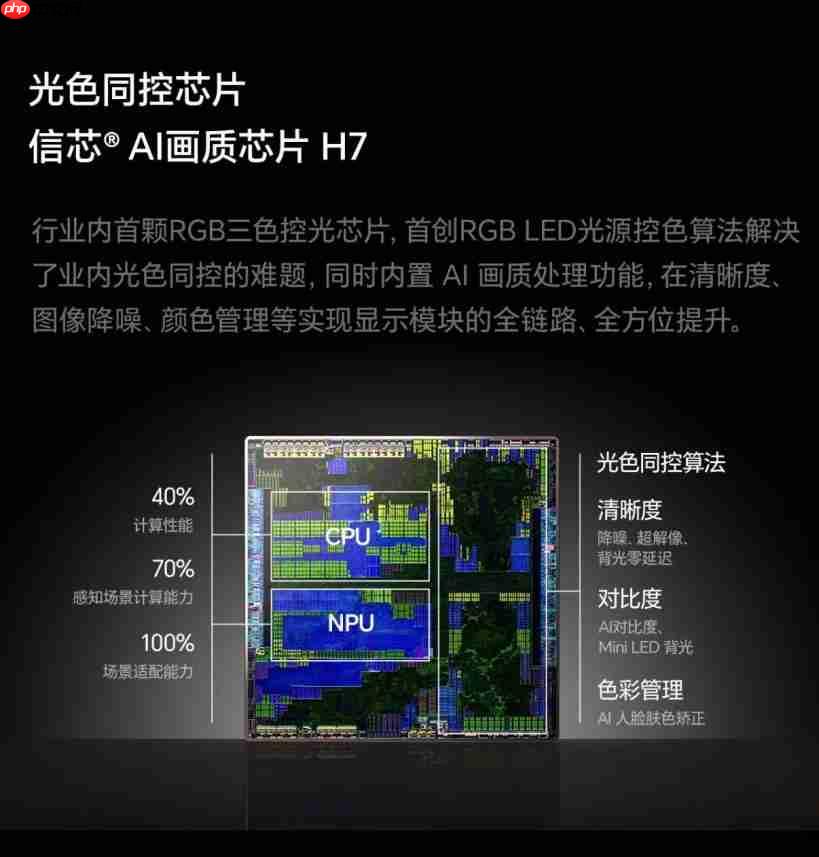 2025年底电视机怎么选?百吋电视“大”有讲究