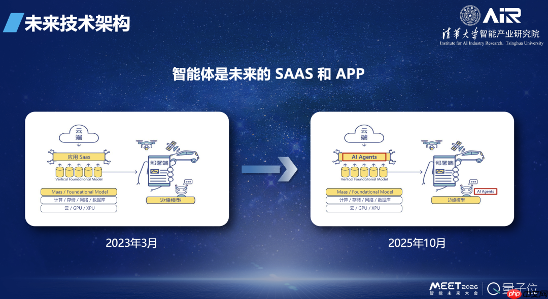 张亚勤院士:基础大模型最终不超过 10 个,十年后机器人比人多