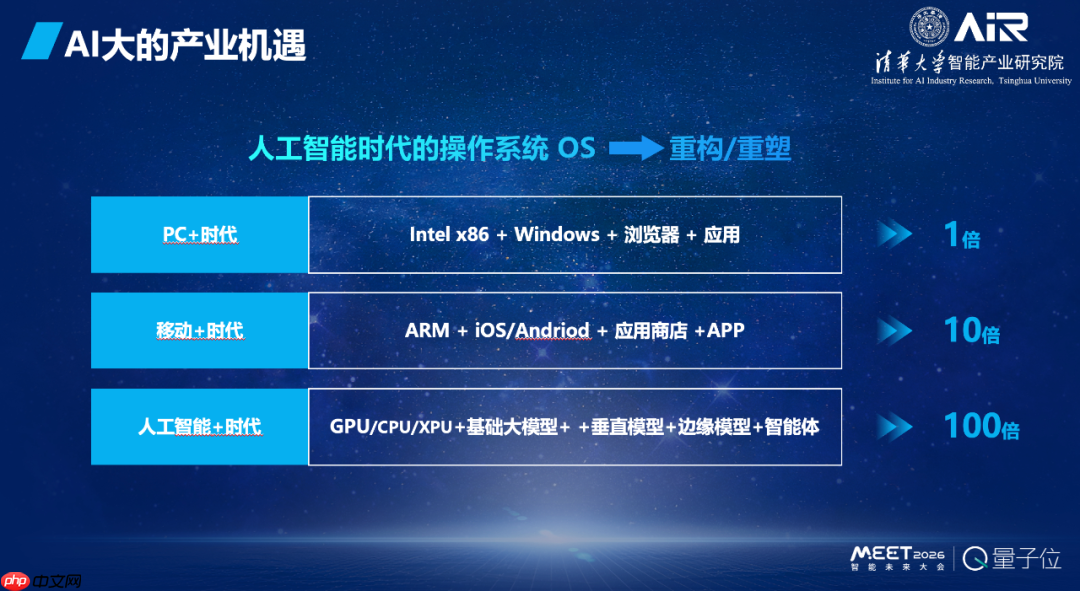 张亚勤院士:基础大模型最终不超过 10 个,十年后机器人比人多