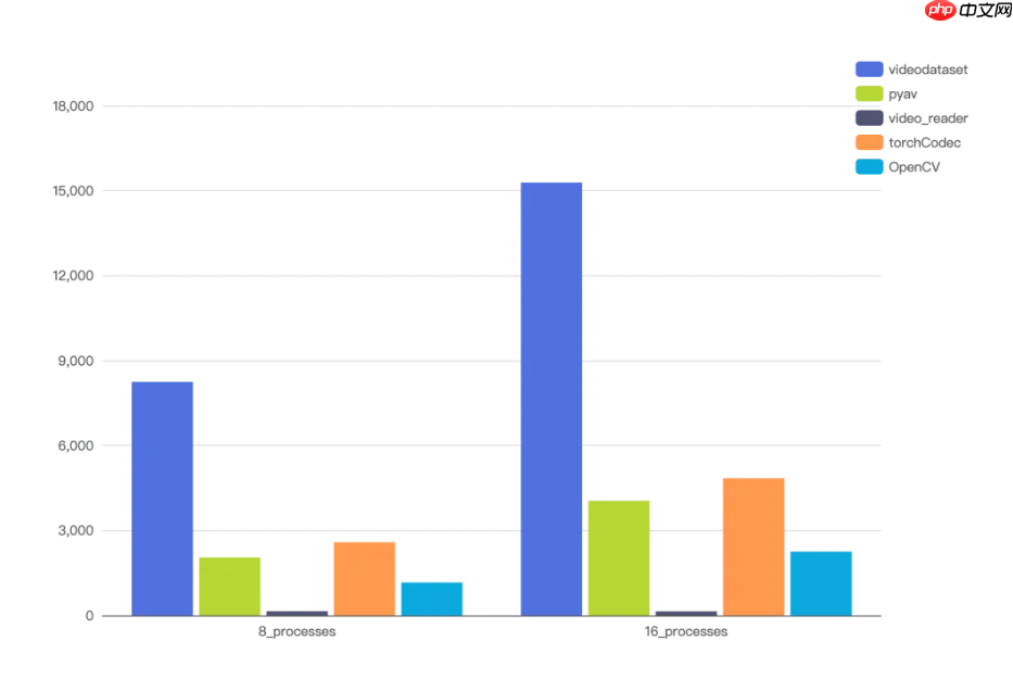 智元开源 VideoDataset:基于 GPU 硬件解码的 VLM 训练加速利器