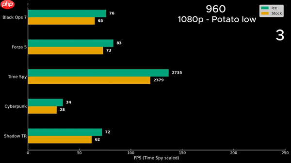 CPU风冷魔改成显卡水冷:GTX 960性能大增17%!