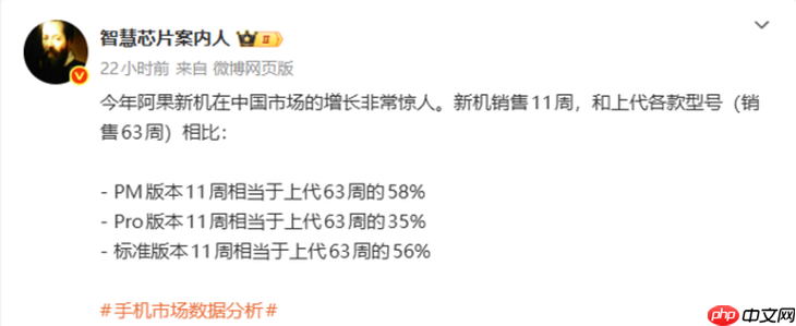 卖爆了!不到三个月,iPhone17 Pro Max销量已达上代总销量58%