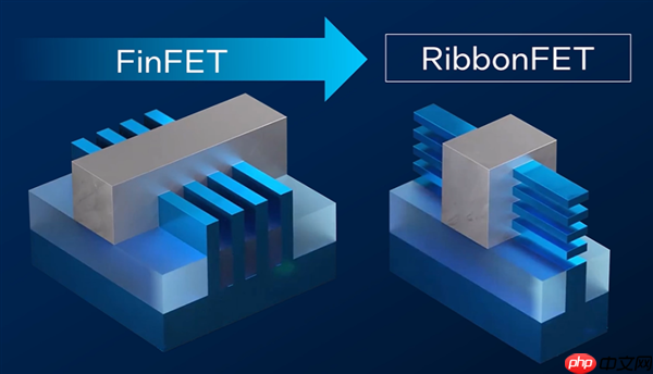 从一面接触到四面环绕:一文看懂CPU晶体管的进化