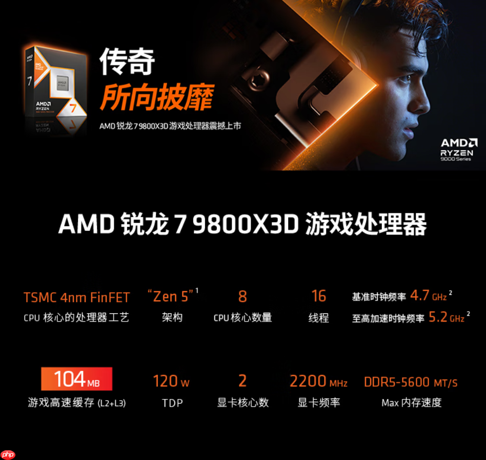 政府补贴新史低价!AMD 锐龙7 9800X3D游戏神U推荐