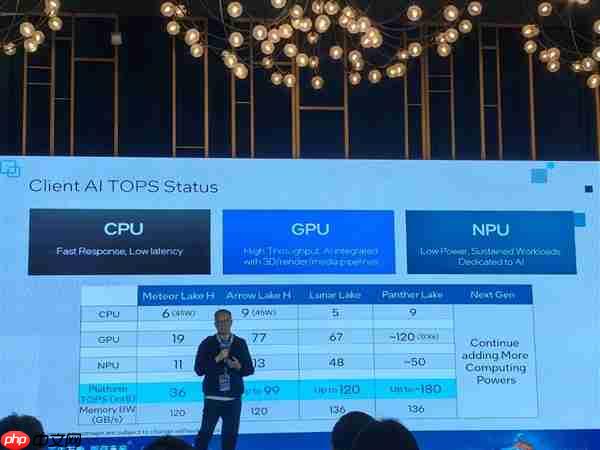 华丽变身AI NAS！Intel重新定义：这才是NAS的未来