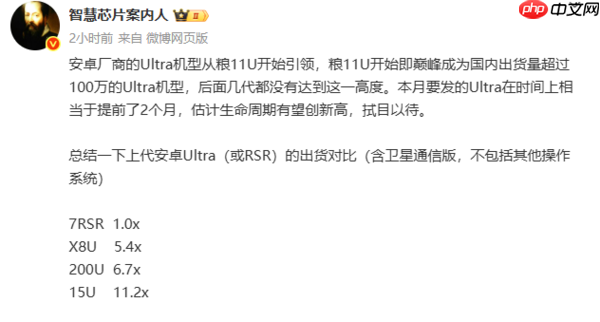 上代安卓Ultra机型出货数据曝光:小米15 Ultra领跑