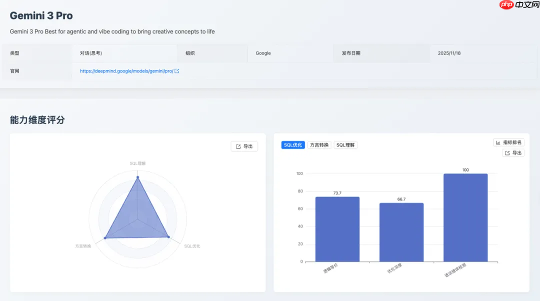 SCALE | 2025 年 11 月《大模型 SQL 能力排行榜》发布