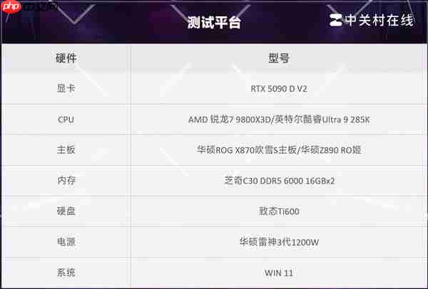 突破千帧!AMD锐龙7 9800X3D游戏性能实测