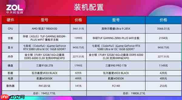 突破千帧!AMD锐龙7 9800X3D游戏性能实测