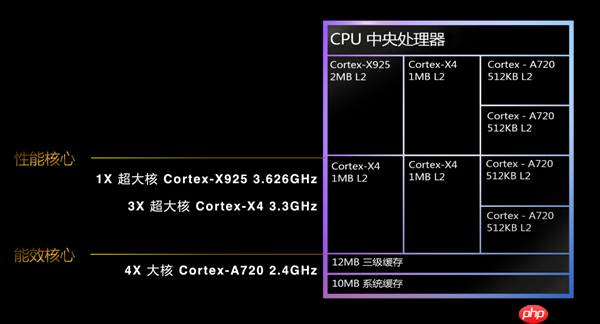 天玑8000系列霸榜安卓次旗舰！以全维优势引领中端性能新标杆