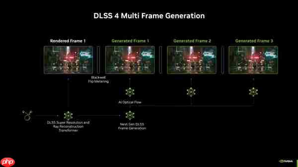 双十二装备升级指南：华硕RTX50系显卡选购攻略