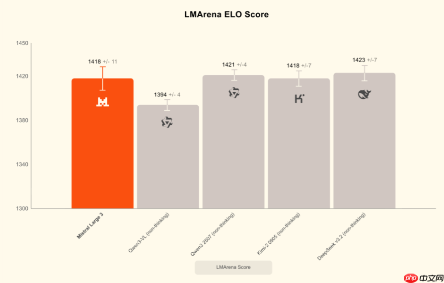 Mistral AI 发布 Mistral 3 系列开源模型