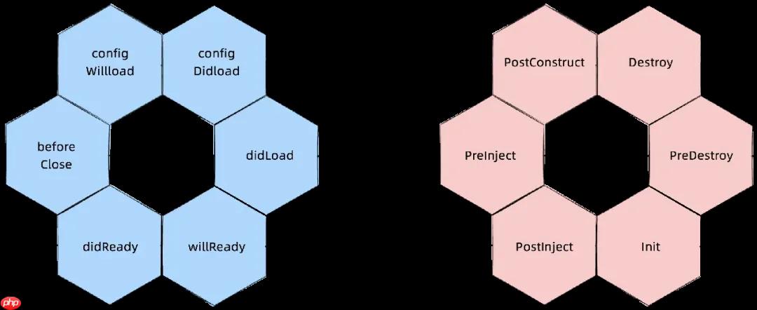 企业级 Node.js 框架 Egg.js 4.0 原生支持 AI 开发能力