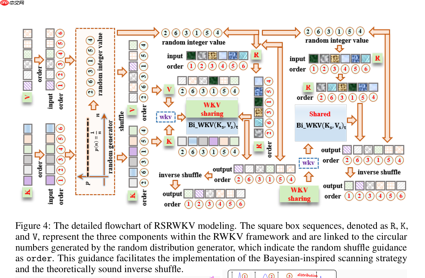 RWKV 社区十一月动态：10 篇新论文，G0a3 13.3B 发布