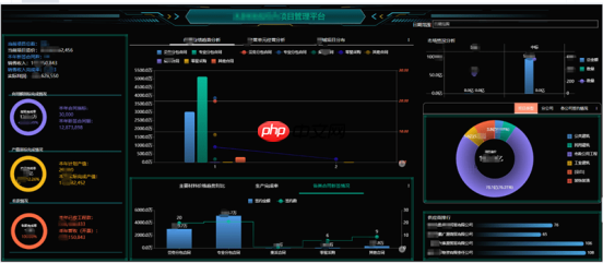 数据大屏设计核心五原则：从业务逻辑到视觉呈现的实战方法论
