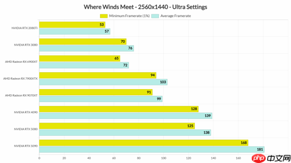 《燕云十六声》全球上线 老外好评如潮