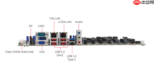 Intel W890主板真容首次曝光！1TB DDR5、128条PCIe通道