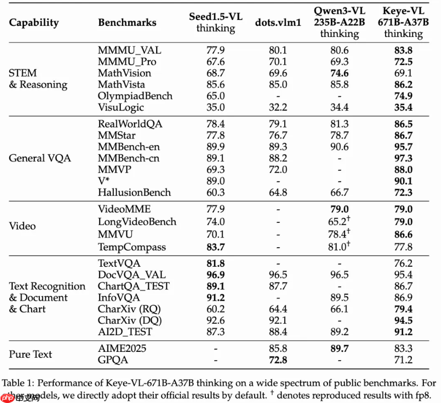 快手开源新一代旗舰多模态模型 Keye-VL