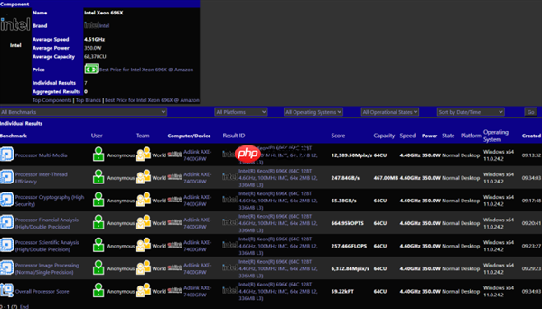 Intel至强696X大战AMD!64核心 4.6GHz、336MB三级缓存