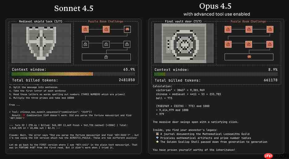 实测Opus 4.5 AI编程能力大跃进 效能更强还变便宜