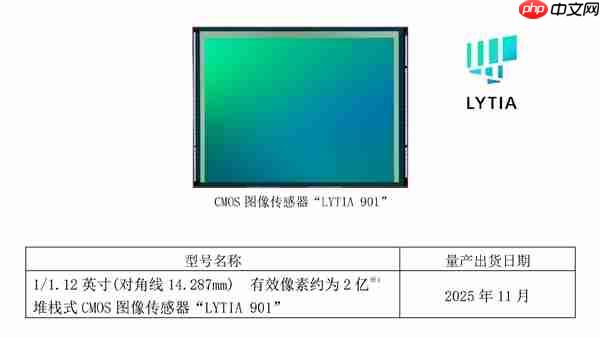 索尼光喻宣布品牌标识升级！LYT成为过去：全线命名“LYTIA XXX”